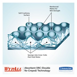 WypAll L30 Wipers - wypall l30 Economizer Wiper wht pop-up 120 per