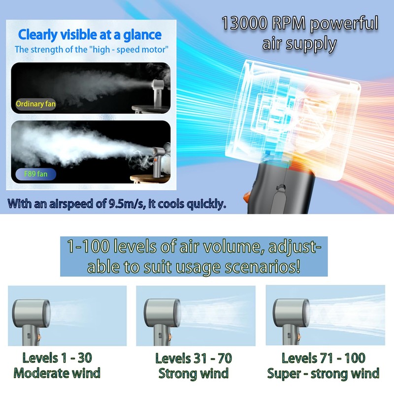 JFStene Portable Handheld Fan Turbo,Personal Hand Fan with Metal Body,1-100