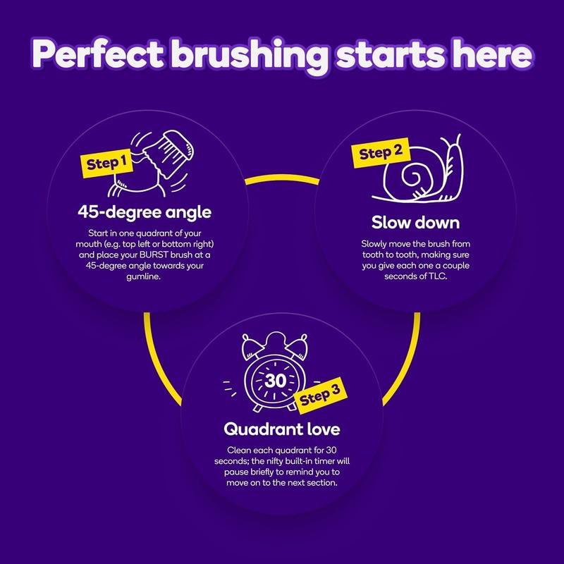 Burst Original Sonic Electric Toothbrush for Adults (Black) | Soft