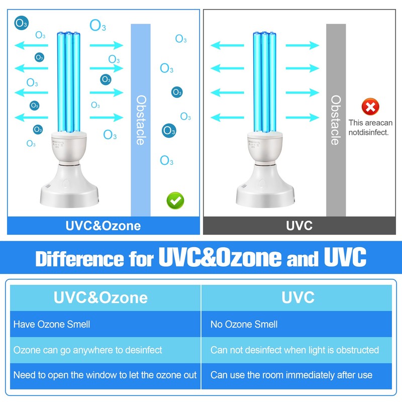 Qualirey 25 Watt UV Light, UVC Lamp with E27 Base