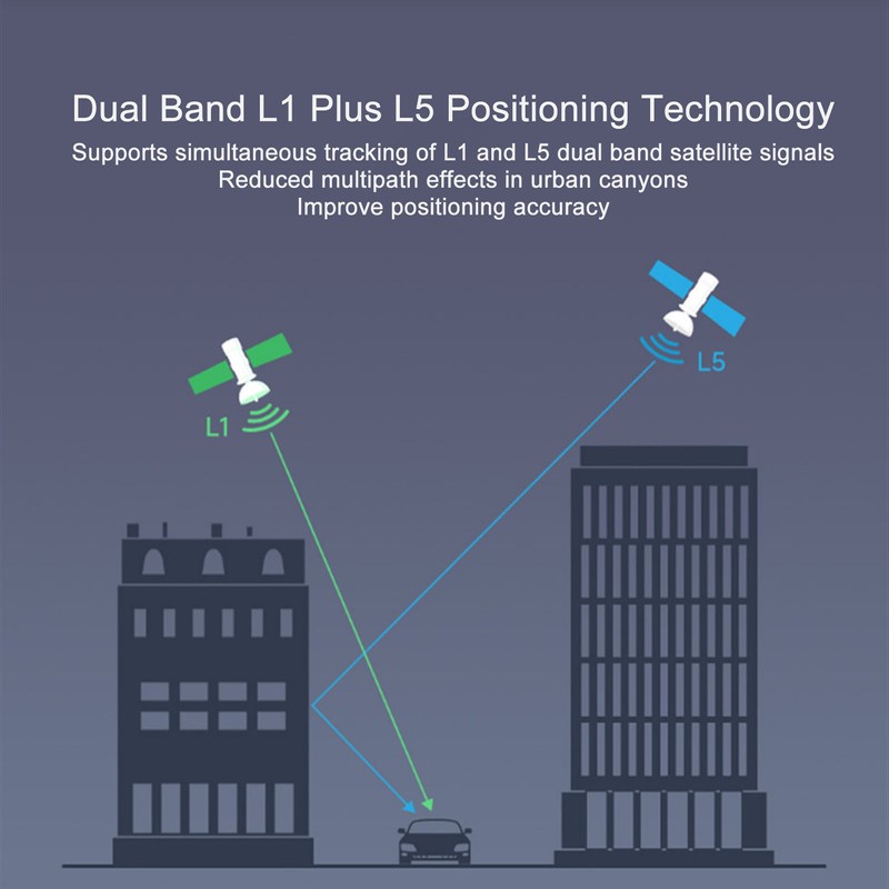 GPS Module Dual Band L1 L5 Positioning Technology GNSS Expansion