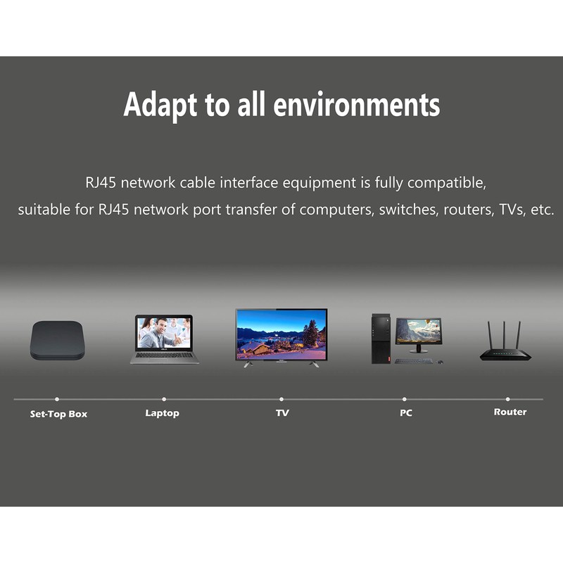 SinLoon RJ45 Crossover Adapter Cat6 Cat5e Ethernet RJ45 Male Female