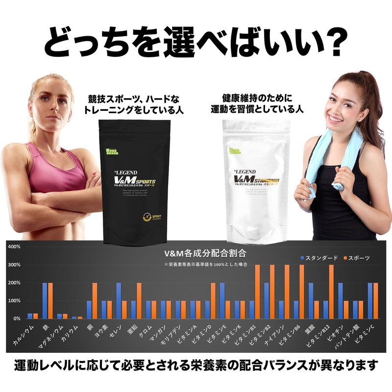 ビーレジェンド マルチビタミン&ミネラル カプセル ビタミン13種 ミネラル11種 180粒 30日分 スタンダード(健康維持や運動習慣のある人向け)