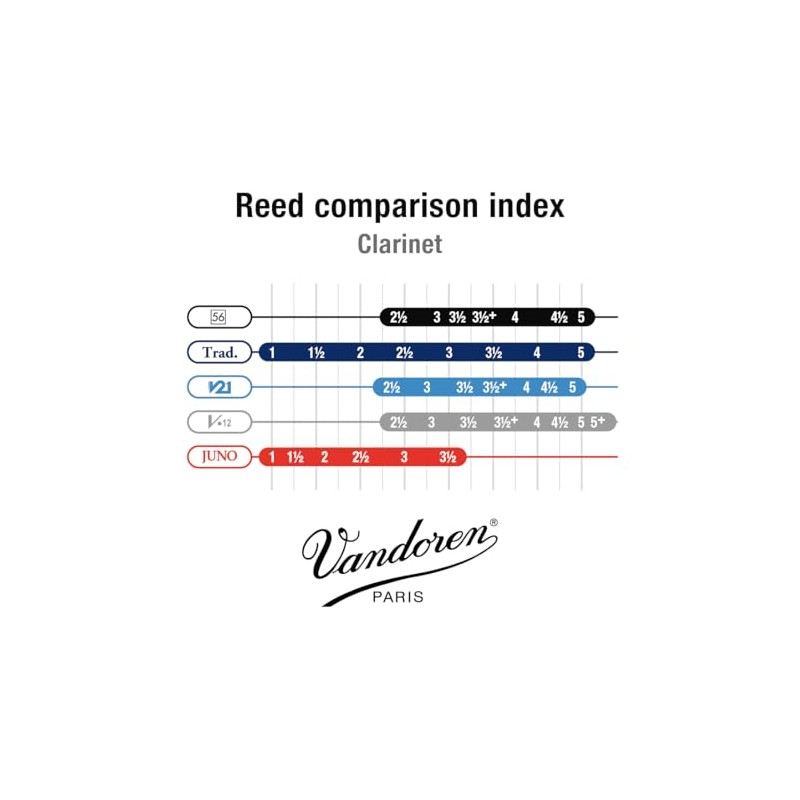 Vandoren CR5025 Bb Clarinete 56 Rue Lepic Reeds fuerza 2.5;