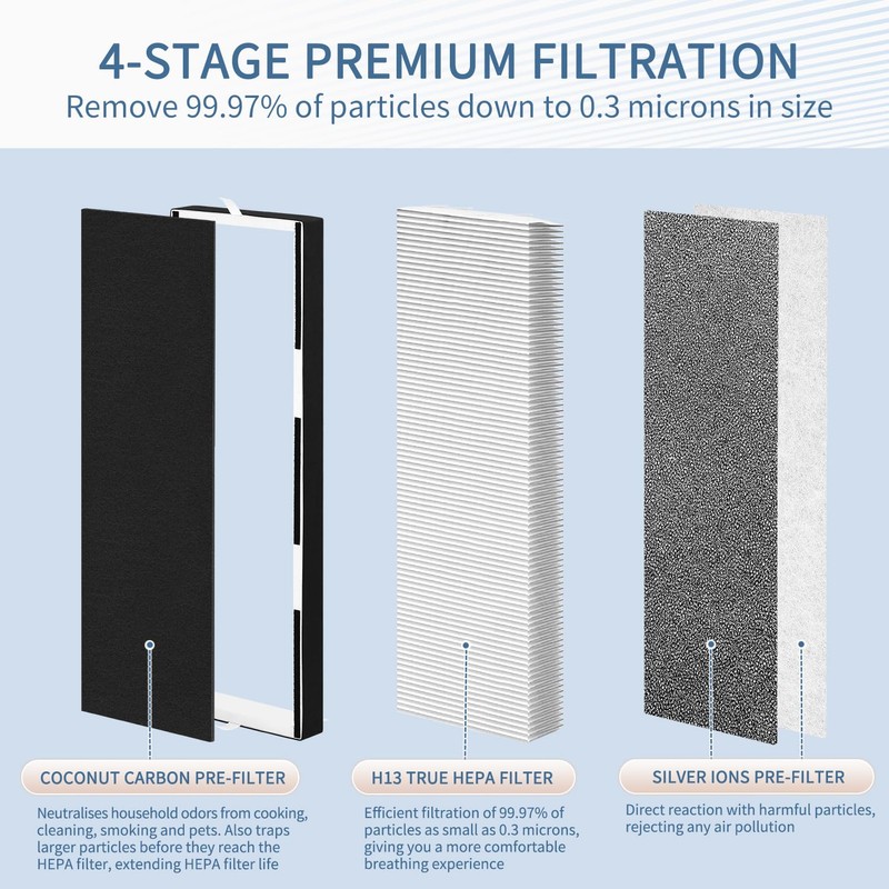 HP600 Filters Compatible with Hunter HP600 Tall Tower Air Puri-fier,