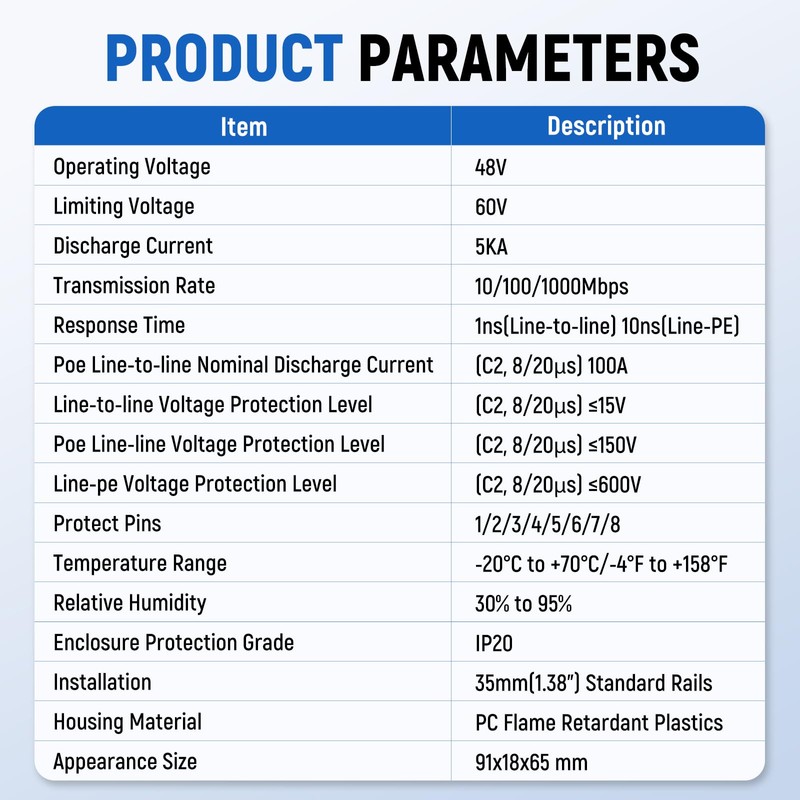 Ethernet Surge Protector PoE, DIN-Rail Gigabit Network Lightning Arrester
