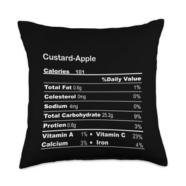 Family Matching Thanksgiving Tee for Family Funny Custard Apple Thanksgiving Nutritional Fact Throw Pillow, 18x18, Multicolor