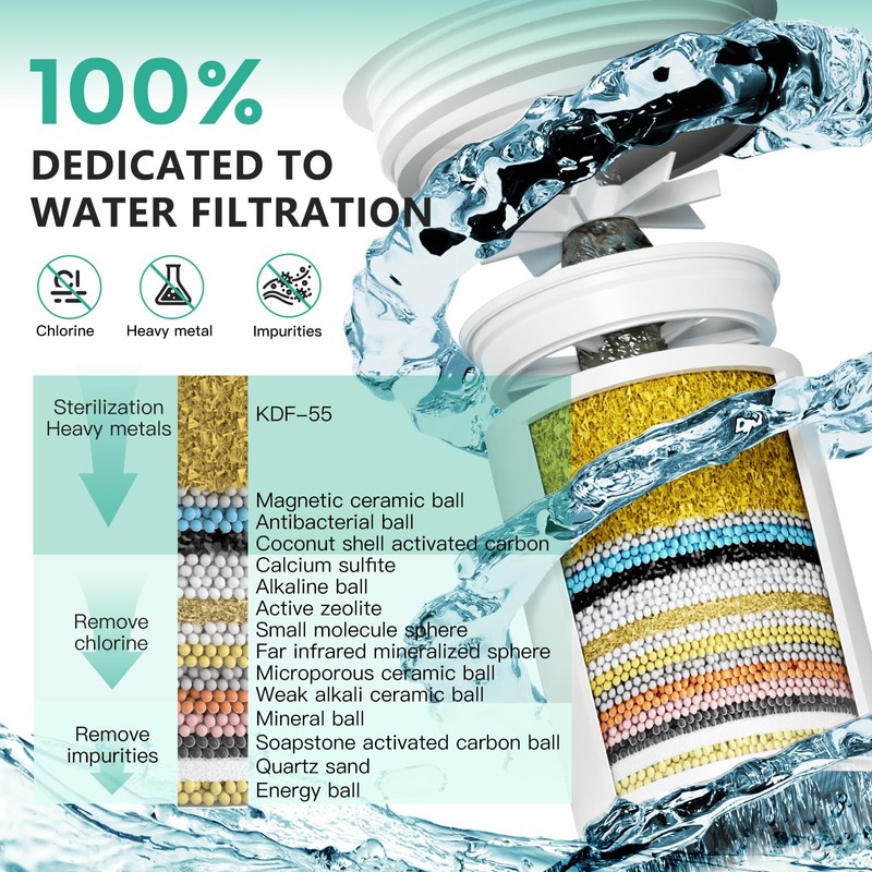 R7 Shower Filter High Put Shower Water Filter for Hard