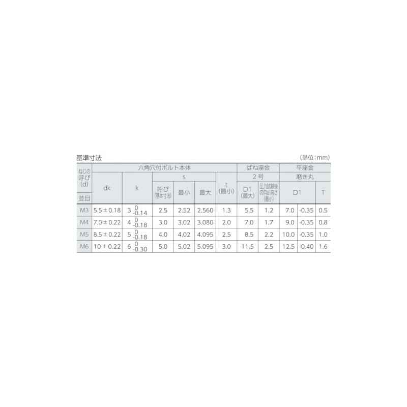 TRUSCO(トラスコ) 六角穴付組込ボルト 三価黒I-3 サイズM4×15 10本入 B877-0415