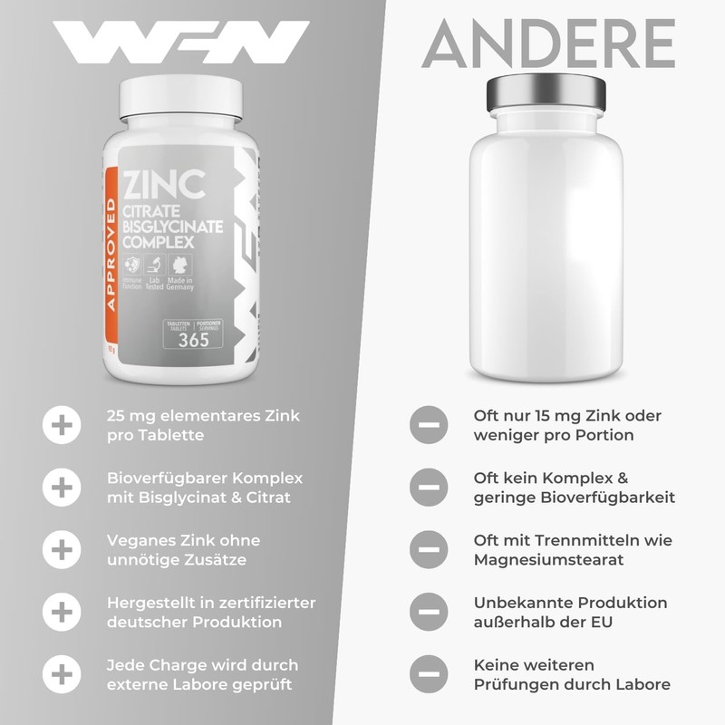 WFN Approved Zinc