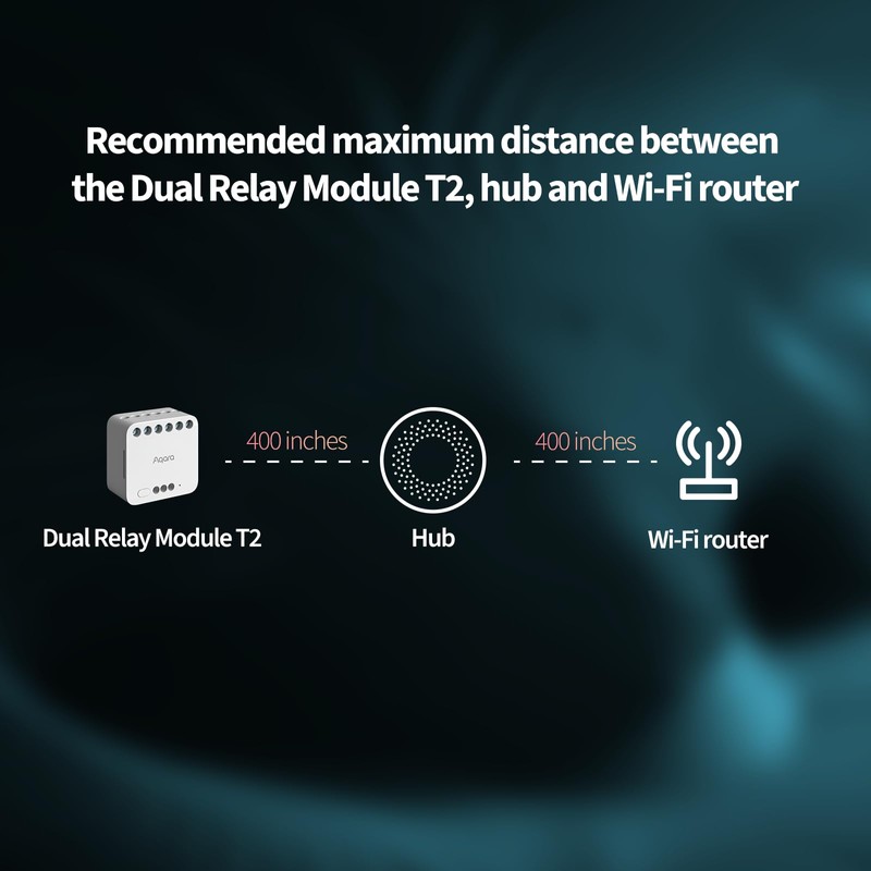 Aqara Dual Relay Module T2,Matter Over Bridge,Requires Aqara Zigbee 3.0