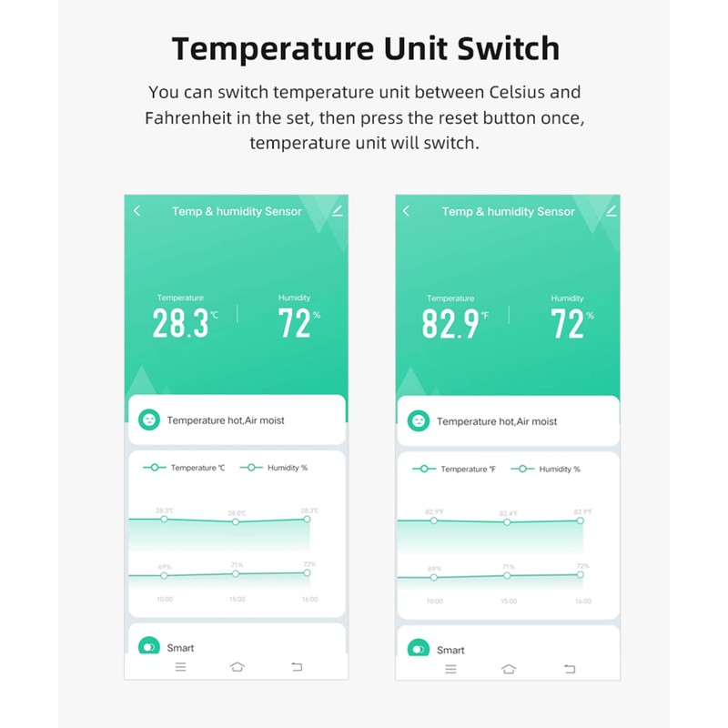 4-Pack WiFi Temperature Humidity Sensor: Wireless Temperature Humidity Monitor with
