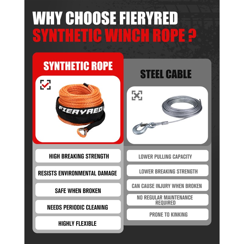 FIERYRED Synthetic Winch Rope 3/8 Inch 100FT - 26500Ibs Winch