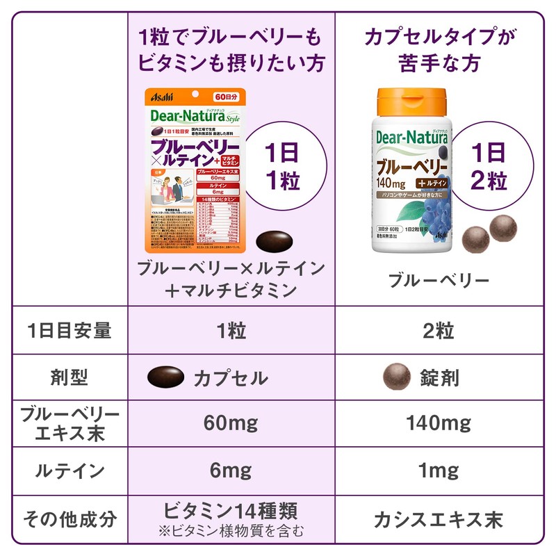 ディアナチュラスタイル ブルーベリー×ルテイン +マルチビタミン 60粒 (60日分)