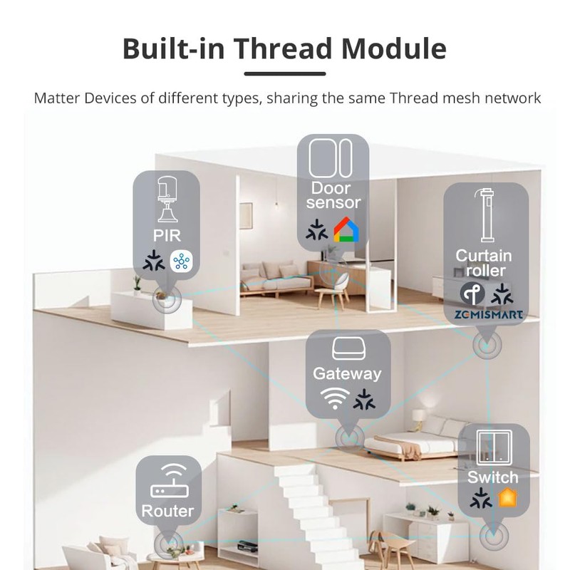 Matter Thread Smart Blinds Motor for 38mm Tube, Direct Connection