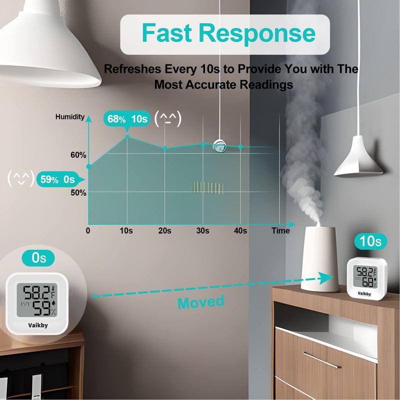 Indoor Humidity Meter Hygrometer 4Pack, Room Thermometer for Accurate Room