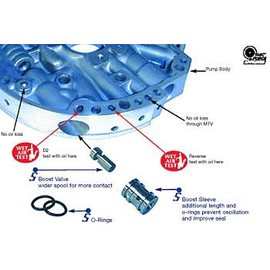 Sonnax Reverse Boost Valve & Sleeve 700R4 4L60 2004R