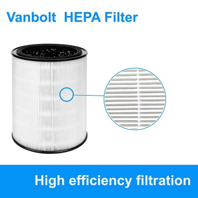 Vanbolt 1Pack True HEPA Replacement Filter-Compatible with Aerus Lux Guardian