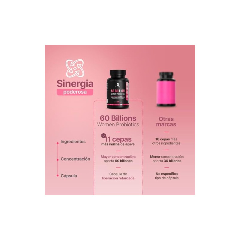 Life Probióticos Mujer Cápsulas Billones Bromelina Inulina Agave Cepas Salud