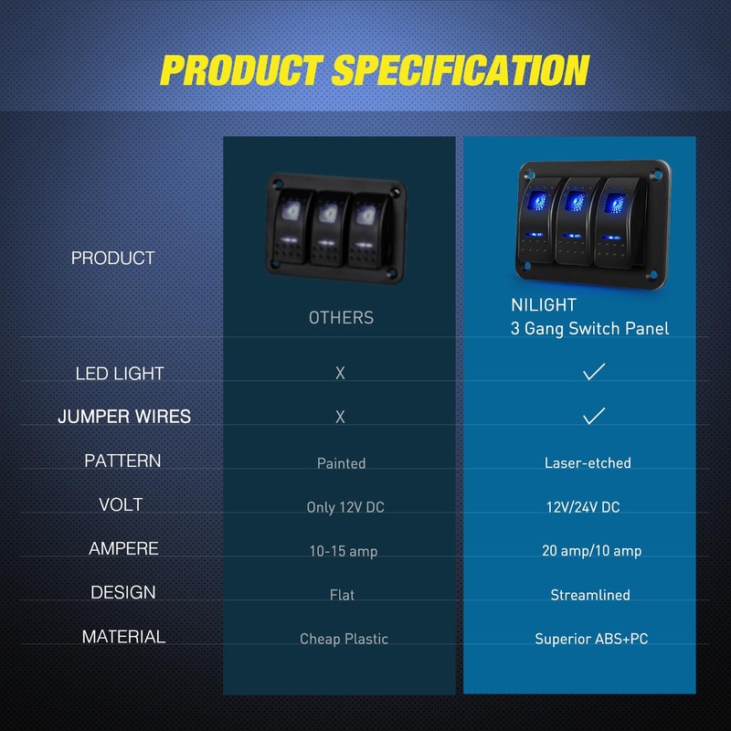 Nilight 90017C 3 Gang Aluminum Panel Toggle Dash 5 Pin
