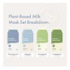 Set De Mascarillas De Leche Vegetal De Esw Beauty
