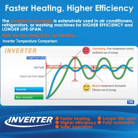 AquaMiracle 200W Aquarium Heaters with Protective Housing, Submersible Fish Tank Heaters with LED Digital Display Thermostat, Adjustable Fish Heater for 20-40 Gallon Tanks