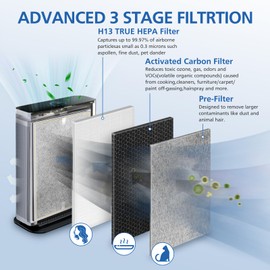 HE401 Filter Replacement for Shark Air Purifier 4 Compatible with Shark 4 Fan Air Purifier HE400, HE401C, HE401NP, HE402, HE402AMZ, HE402C, HE405, UA415, HE4FKBAS, HE4FKPET, HE4FKPETMB, HE4FKPRO