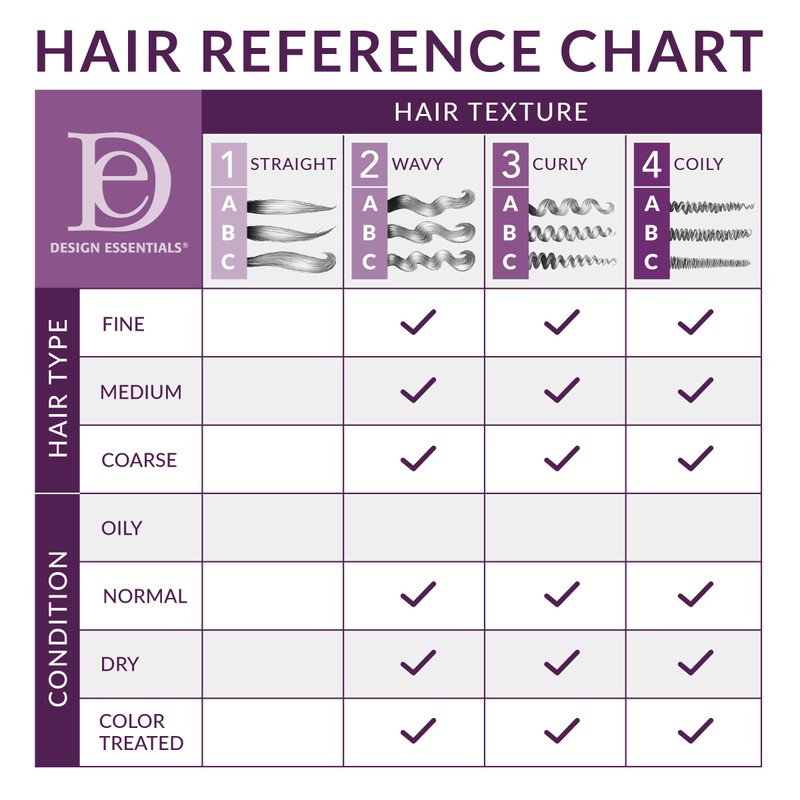 Design Essentials Natural Coconut & Monoi Curl Defining Gelee, with