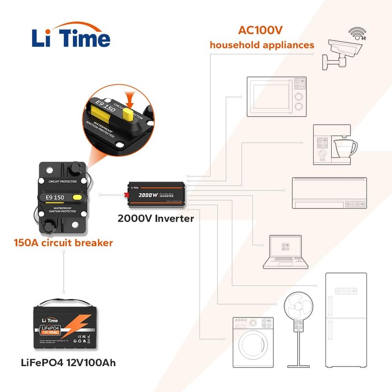 LiTime 150A Switchable Circuit Breaker for LiFePO4 Batteries, Easy to