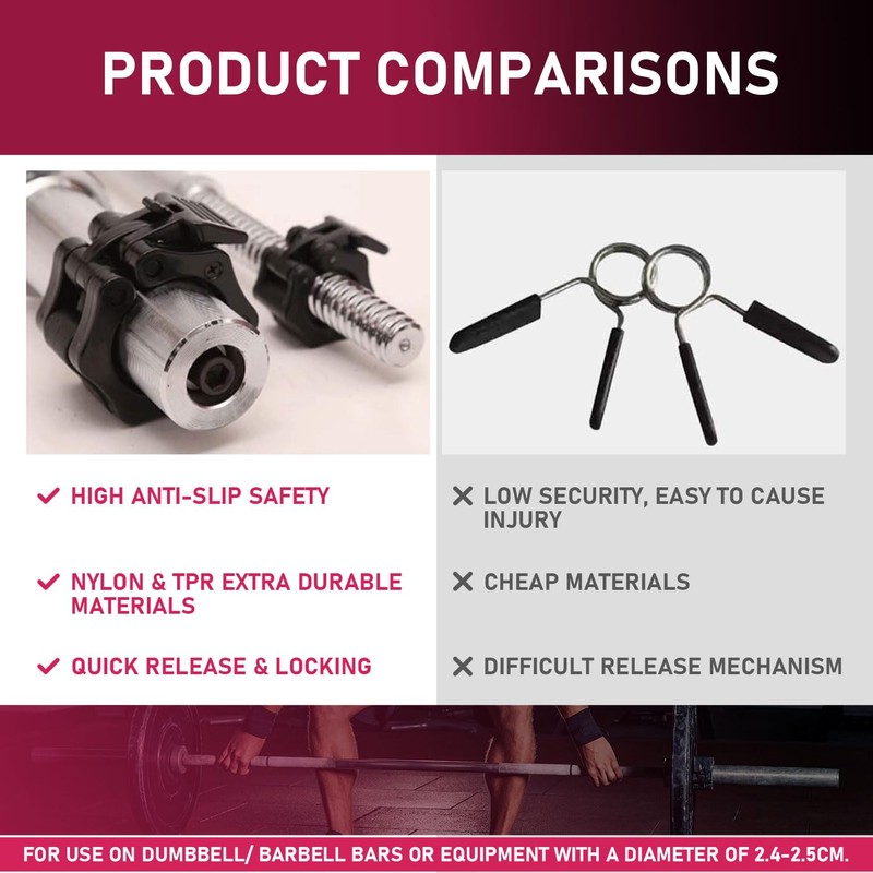 Taeku Barbell Clamps, 1 Pair Quick Release Weight Bar Clips