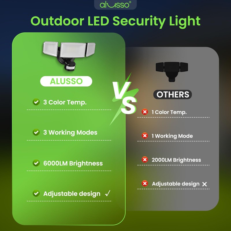 ALUSSO LED Security Lights Motion Sensor, 120V 60W 6000LM 3