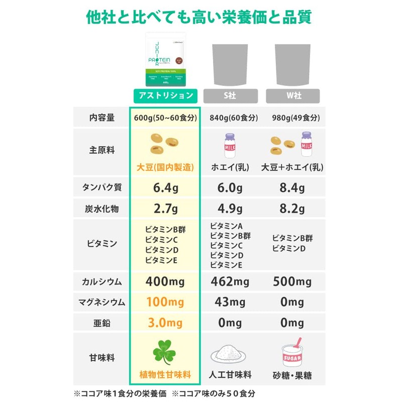 アストリション ジュニアプロテイン 大豆 人工甘味料無添加 甘さ控えめ ヨーグルト味 【60食分】600g 子供用