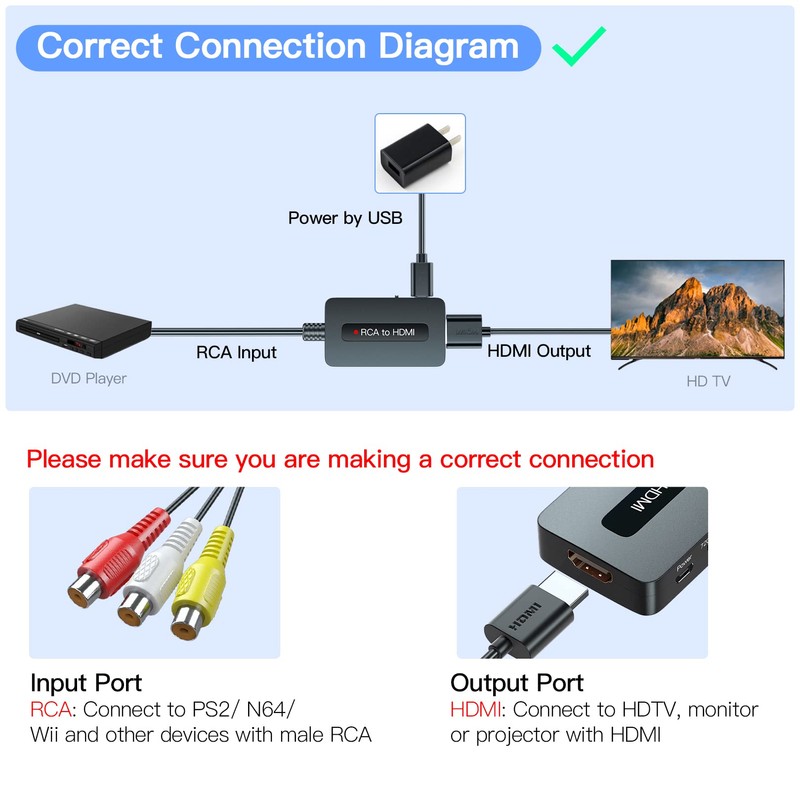 RCA to HDMI Converter, Female AV to HDMI Converter, Compatible