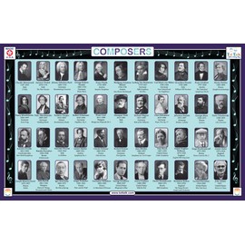 Tot Talk Composers Educational Placemat for Kids – Made in USA – Durable, Double-Sided, Interactive Music Placemat with Famous Composers & Music History – Waterproof, BPA-Free, Wipeable, 17.5” x 11.5”