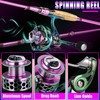 Sougayilang Spinning Rod Reel Combos,Colorful Two Pieces Spinning Pole with