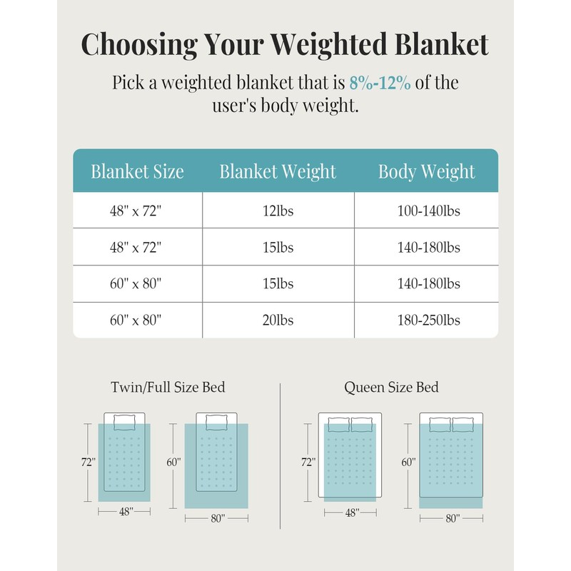 Topblan Weighted Blanket for Adults (60" x 80" 15lbs, Dark