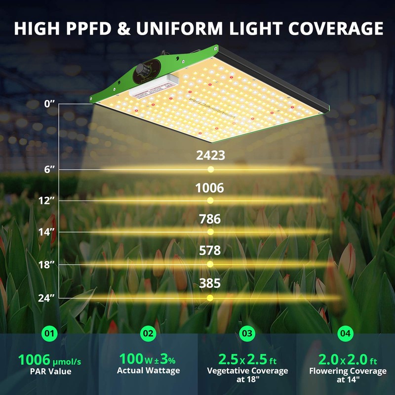 LED Grow Light, VIPARSPECTRA Newest P1000 Full Spectrum LED Grow