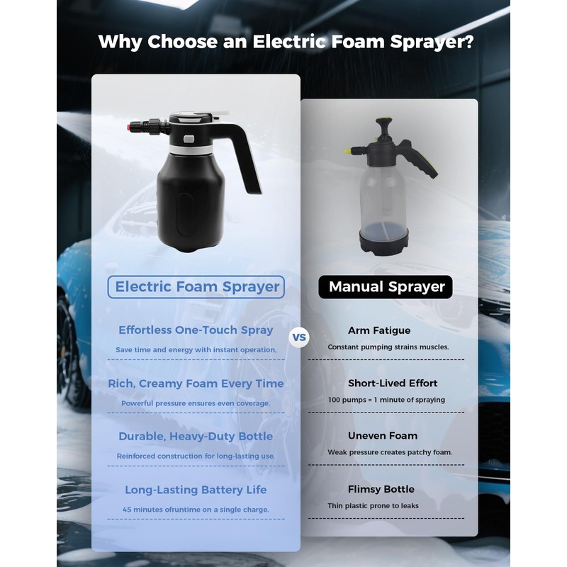 Electric Foam Sprayer,2L Portable Rechargeable Cordless Pressurized Spray Foam Cannon,
