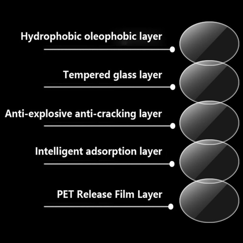 Kepuch Screen Protector Compatible for Garmin Venu 3 - Flexible