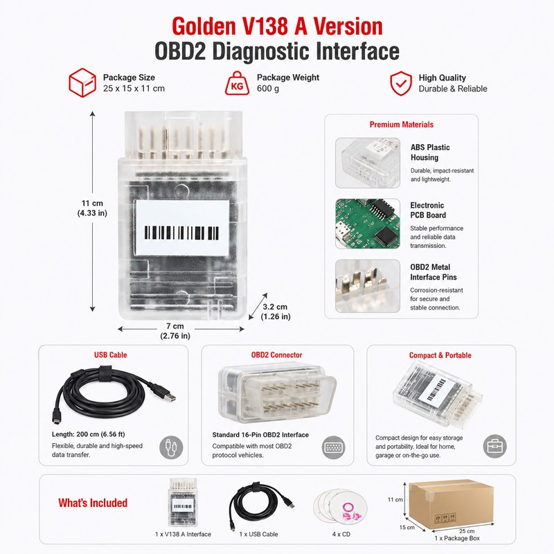 OBD2 ECU Diagnostic Interface for Auto Workshops – USB Vehicle