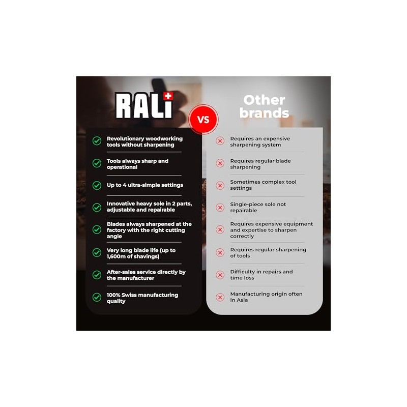 RALI Multifunctional Shark L Scraper Edition | Scraper Tool with