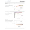 eldoLED | SL0564S3 SOLOdrive 50W 0-10V 'Dim to Dark' LED