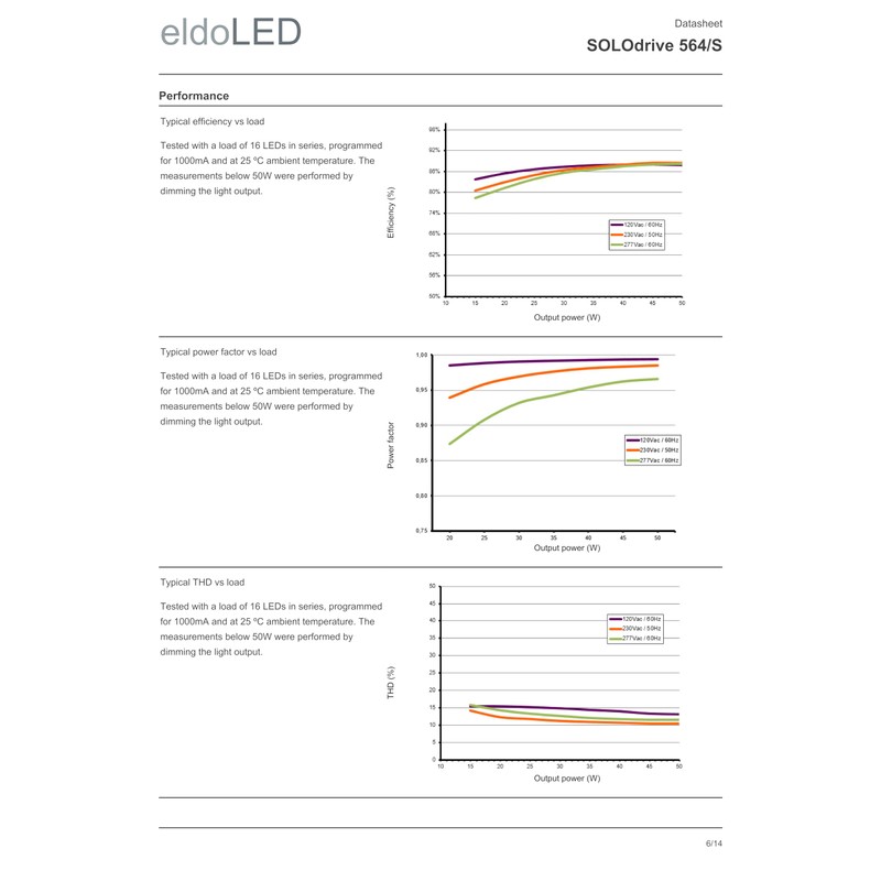 eldoLED | SL0564S3 SOLOdrive 50W 0-10V 'Dim to Dark' LED