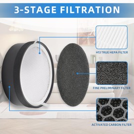 2 pack lv-h132 Replacement Filter Air Purifier Filter Replacement Compatible with lv-h132,H13 True HEPA Filter,Activated Carbon Filter