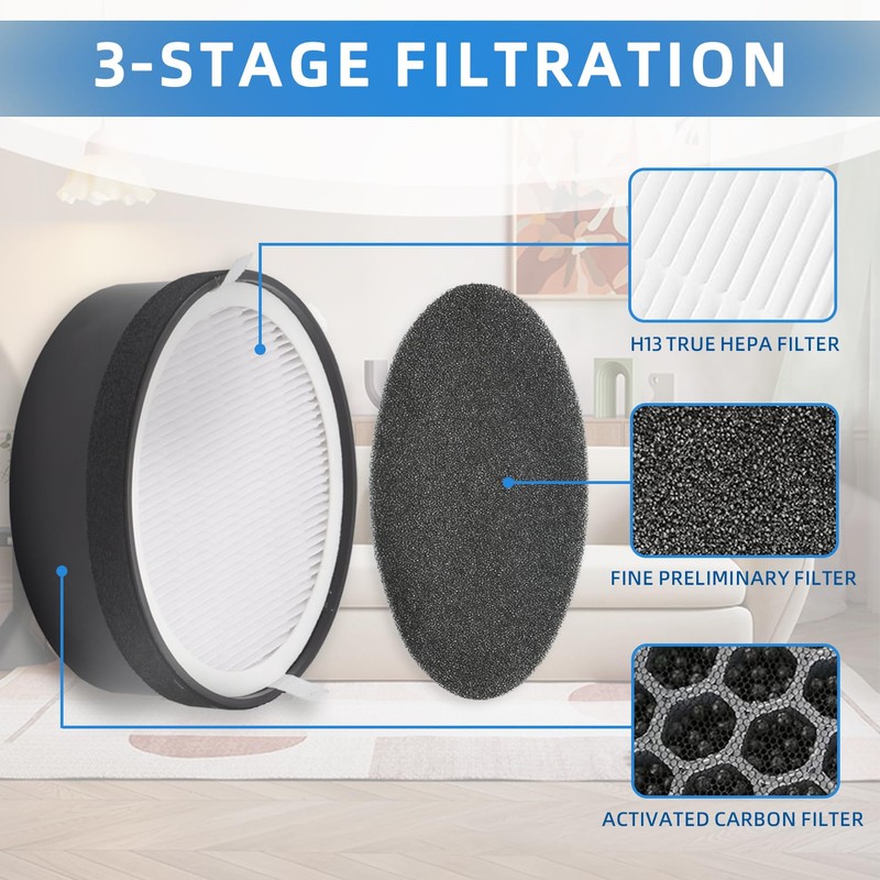 2 pack lv-h132 Replacement Filter Air Purifier Filter Replacement Compatible