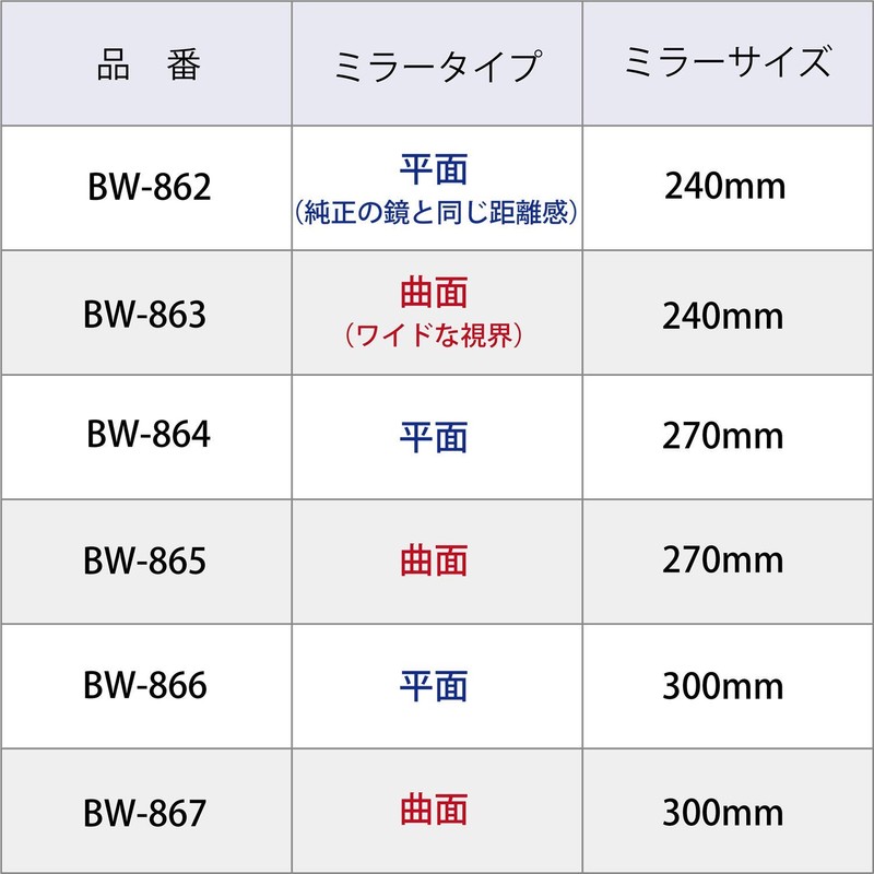 Broadway BW863 240mm (9.45") Convex Aluminum Plating Mirror