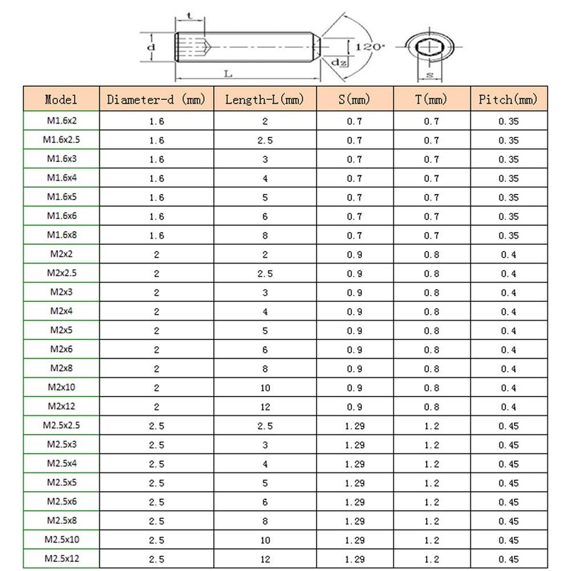 Yudesun Grub Screws Machine Threaded Screws - M1.6 M2 M2.5