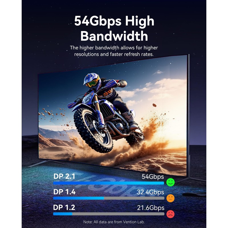 VENTION DP 2.1 Cable, 16K@60Hz, 8K@240Hz, 4K@360Hz, 54Gbps High-Speed Bandwidth,