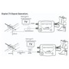 TV Satellite Finder Professional High Sensitivity Compass Design Satellite Signal