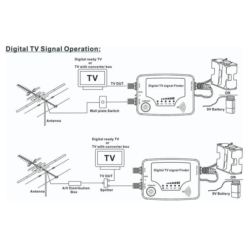 TV Satellite Finder Professional High Sensitivity Compass Design Satellite Signal